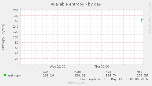 Available entropy